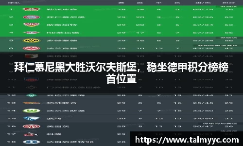 拜仁慕尼黑大胜沃尔夫斯堡，稳坐德甲积分榜榜首位置