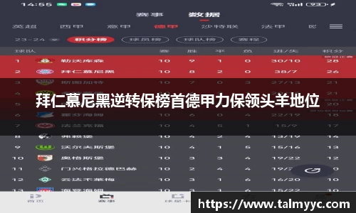 拜仁慕尼黑逆转保榜首德甲力保领头羊地位