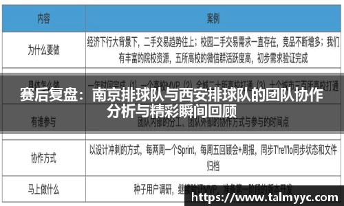 赛后复盘：南京排球队与西安排球队的团队协作分析与精彩瞬间回顾