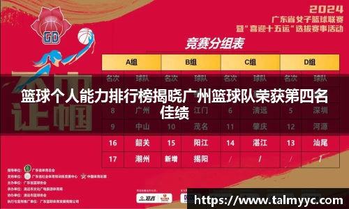 篮球个人能力排行榜揭晓广州篮球队荣获第四名佳绩