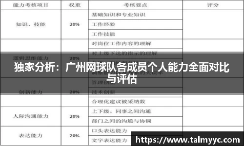 独家分析：广州网球队各成员个人能力全面对比与评估