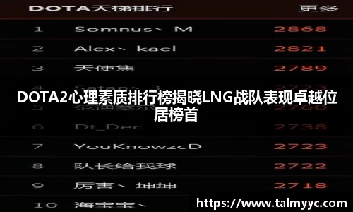 DOTA2心理素质排行榜揭晓LNG战队表现卓越位居榜首