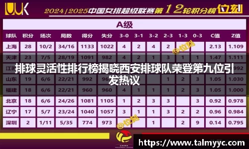 排球灵活性排行榜揭晓西安排球队荣登第九位引发热议