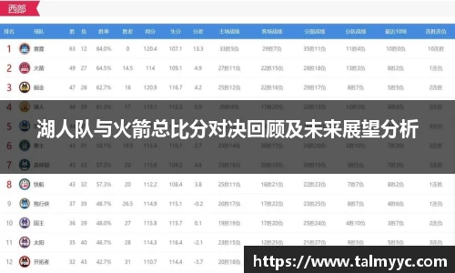 湖人队与火箭总比分对决回顾及未来展望分析