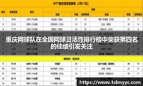 重庆网球队在全国网球灵活性排行榜中荣获第四名的佳绩引发关注